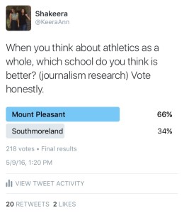 Twitter poll asking students to vote on which school they believe to be athletically better